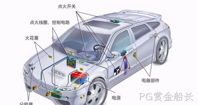 HS211X低功耗高灵敏度霍尔芯片在汽车点火系统中的应用